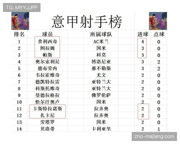 降级区三队积分接近 每场比赛结果都至关重要
